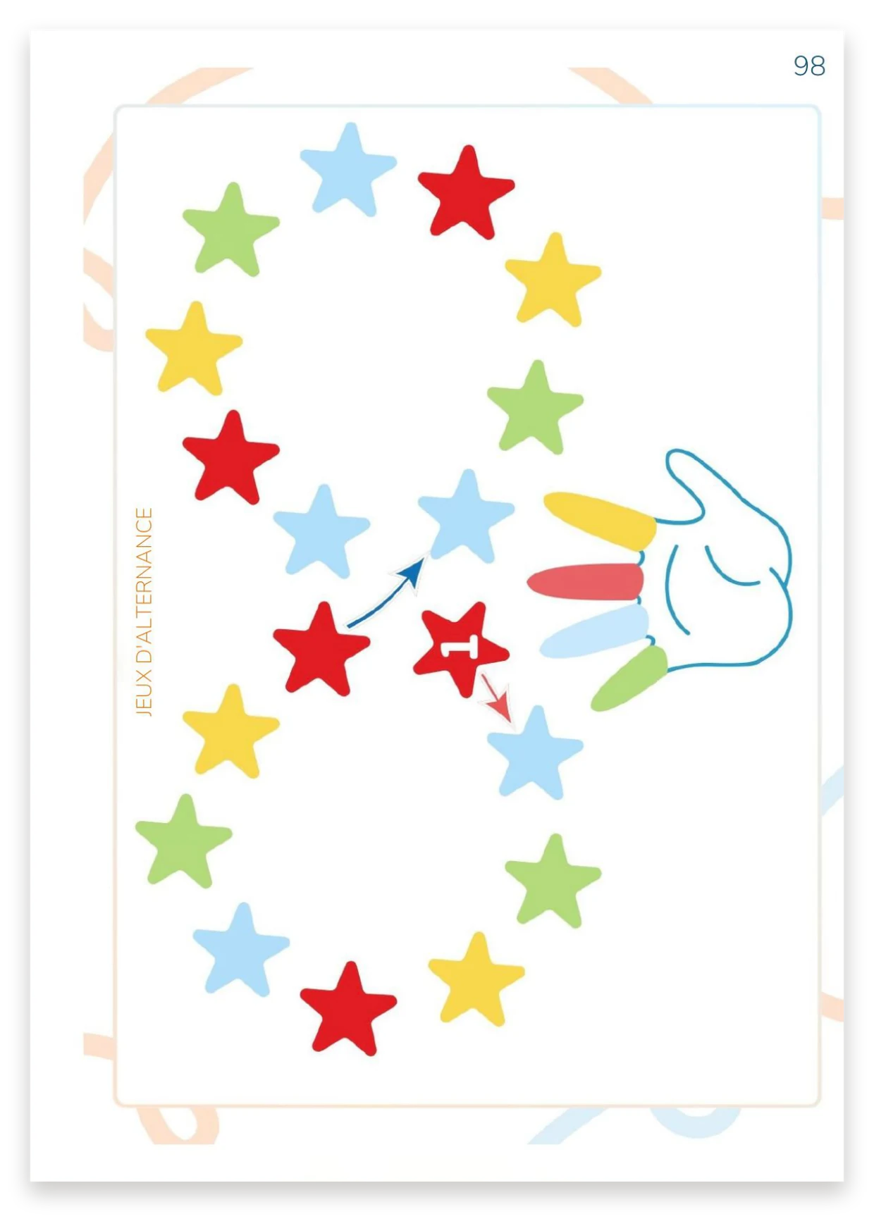 Jeux d'alternance